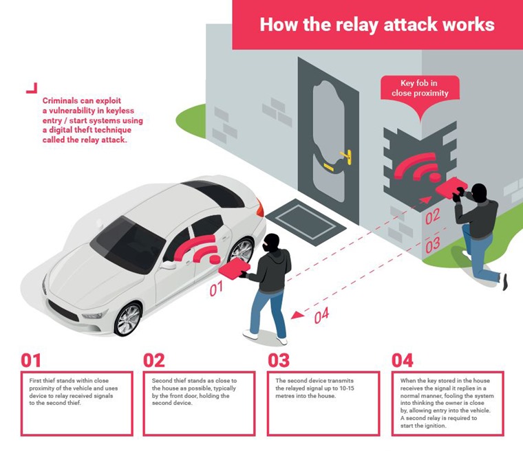 relay-car-theft_3