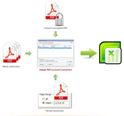 Adept PDF to Excel Converter v3.80