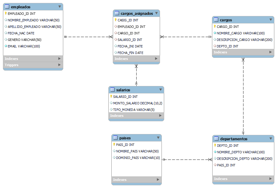 GitHub - sebatorreso/proyecto-final-sql-coderhouse: Proyecto Final Base ...