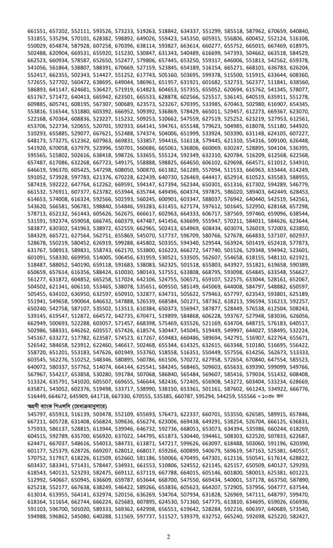 Combined 7 Bank Officer (Cash) Final Result 2024 PDF-2