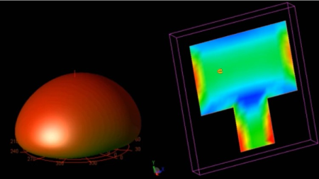 Patch Antenna Design Using the Theory of Characteristic mode