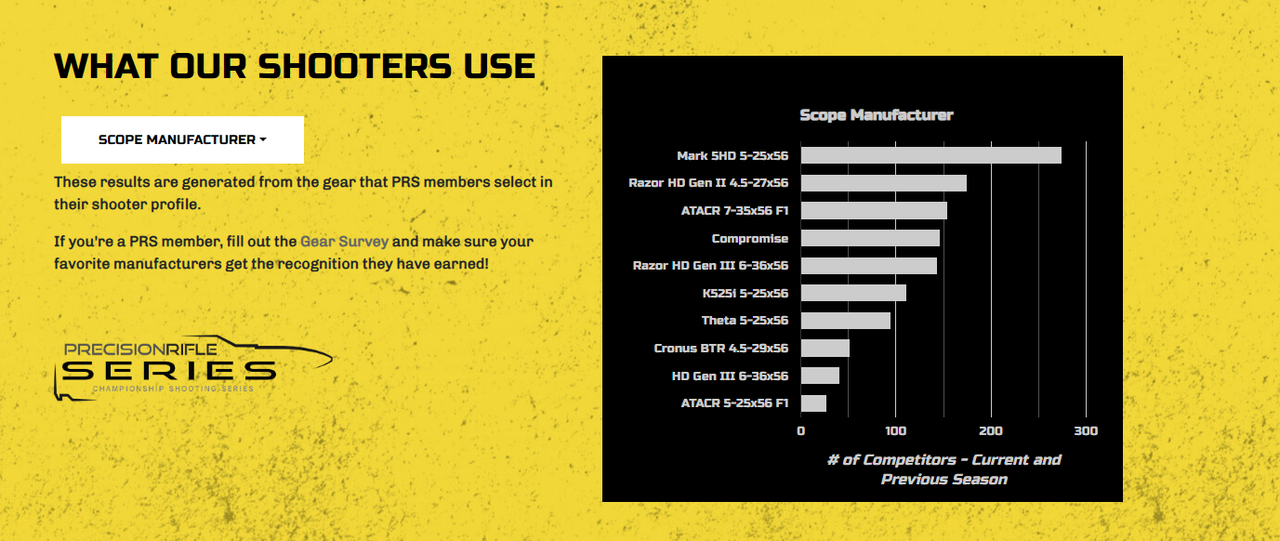 PRS