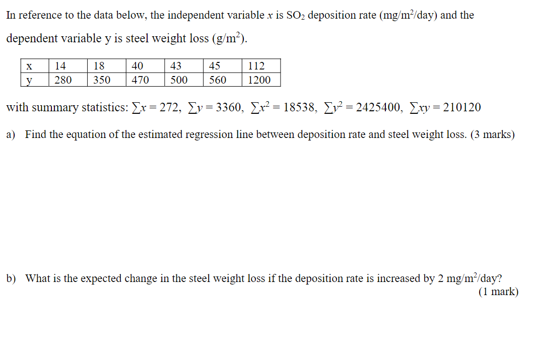 In Reference To The Data Below The Independent Va Chegg Com