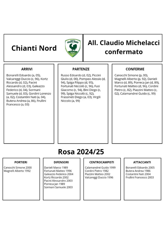 Chianti-Nord