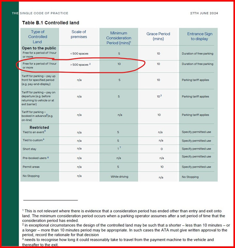 Parking Code Annex B 35