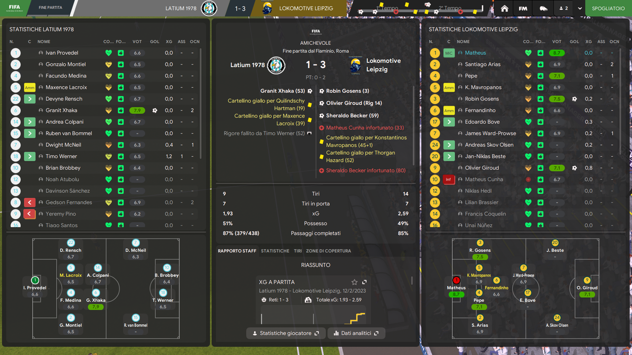 Latium 1978 - Lokomotive Leipzig_ Riepilogo