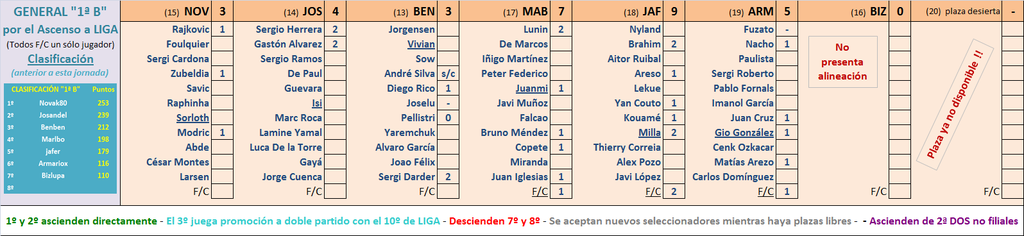 Seleccionadores - 17ª Jornada - Página 2 Marcador-17-B