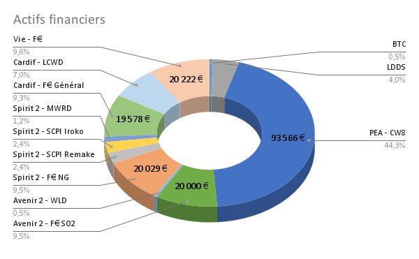 https://i.postimg.cc/kXdPLBtm/Actifs-financiers.png