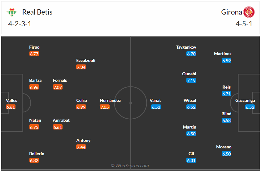 Đội hình dự kiến Real Betis vs Girona