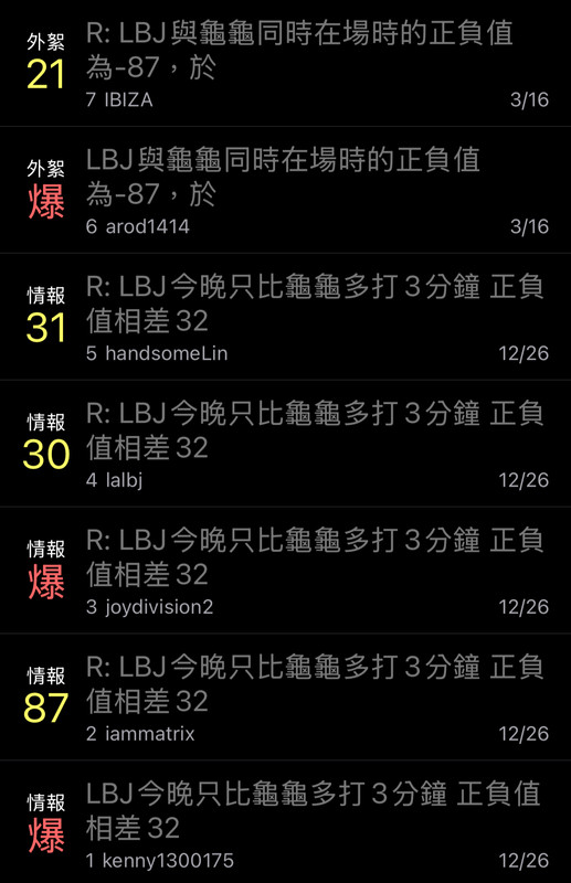 [情報] 近年MVP在一體化數據LEBRON的排名 - 美國職籃 - PTT.BEST 批踢踢爆文 3