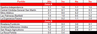 Inferiores-7ta-fecha