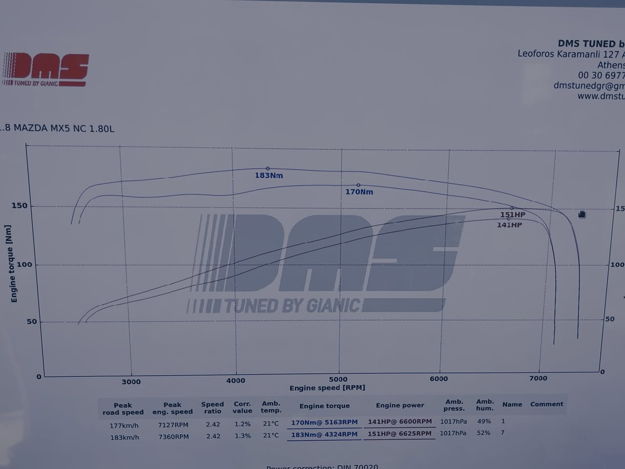 MX5 NC 1.8 dyno results after Stage 1 ECU tuning