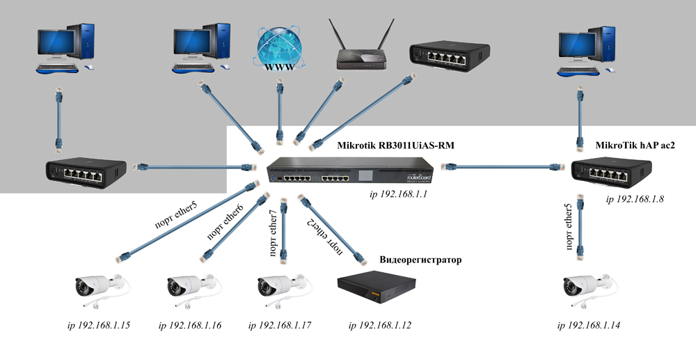 Схема сети (смотреть то что на белом фоне)