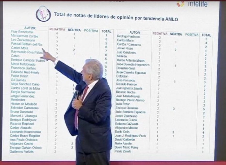 ¿AMLO tiene una 