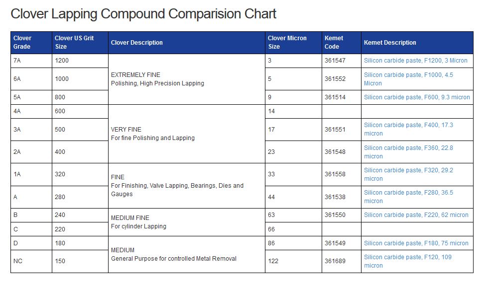 Lapping Compound Grit Chart edu.svet.gob.gt