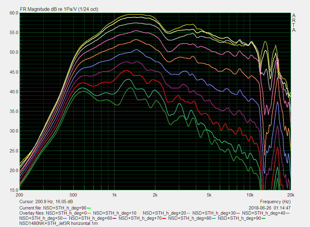 NSD STH_Jef3R_horizontal 45dB
