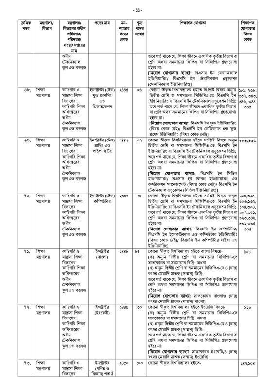 41st-BCS-Non-Cadre-Post-Choice-Form-Fill-Up-Notice-2023-PDF-11