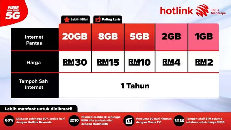 Hotlink-Prepaid-Pantas-Pricing-table-BM.webp
