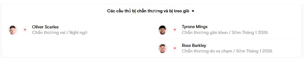 luc luong West Ham vs Aston Villa