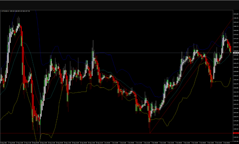 FXOpen Daily Analytics forex and crypto trading - Page 13 ETHUSD-6102022