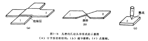 几种具体约式结示意图