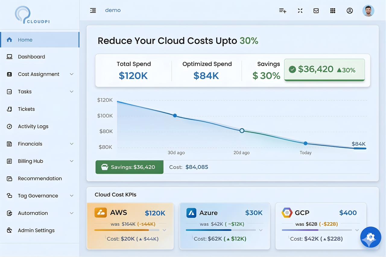 Cloud Cost DashBoard