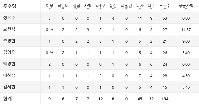 Screenshot-2025-11-16-at-22-56-46-neibeo-seupocheu