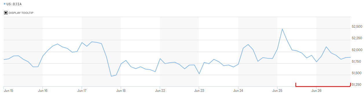 June-28th-hourly.png