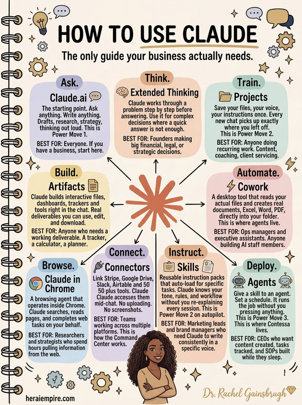 Before and after: overwhelmed professional doing everything alone versus relaxed with AI team handling tasks automatically