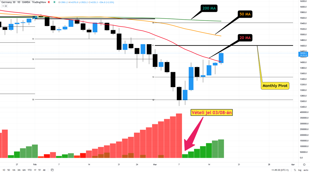 dax