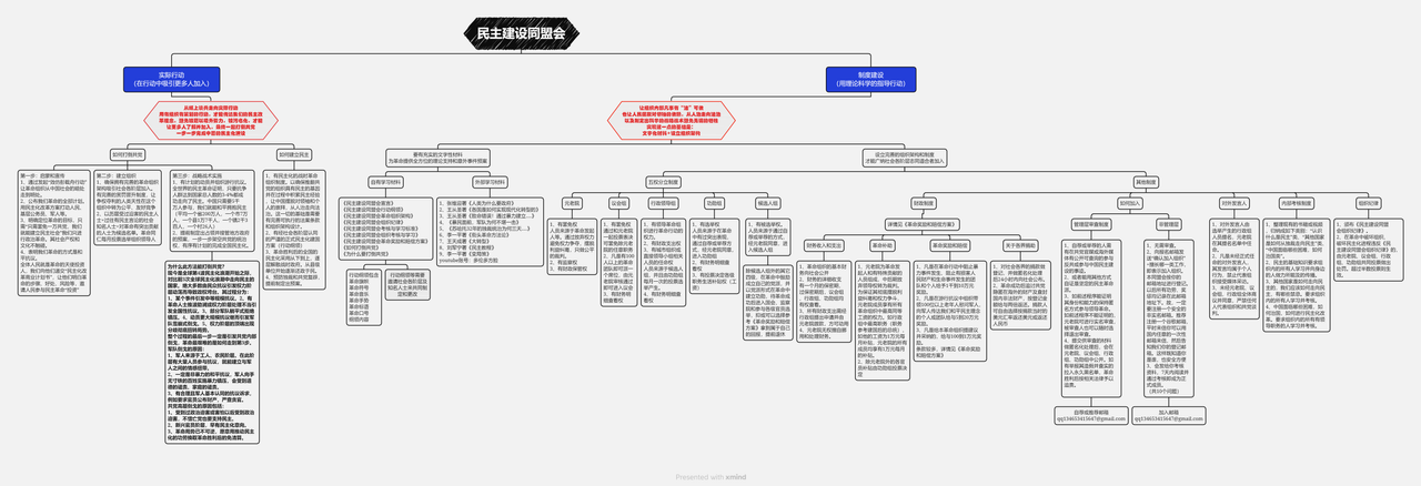A0民主建设同盟会总纲