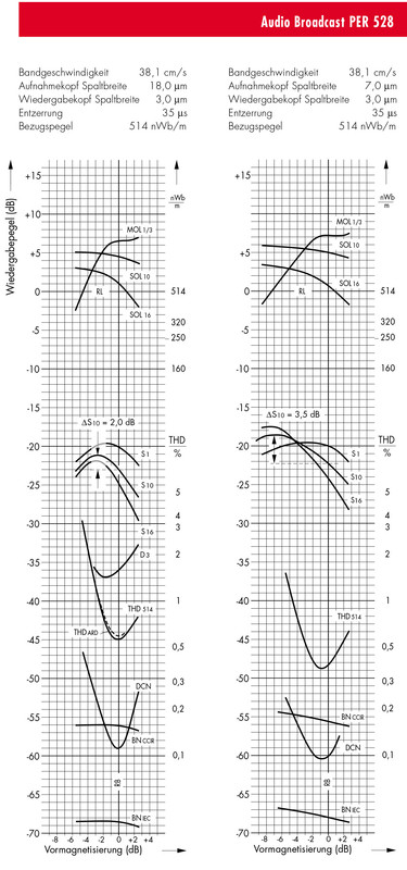 [Bild: EMTEC-PER-528-1999-D-2.jpg]