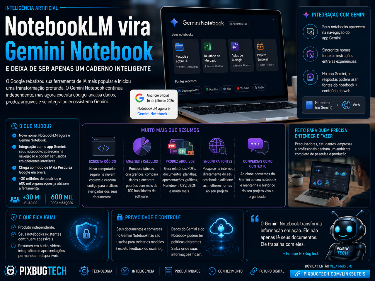 NotebookLM vira Gemini Notebook e deixa de ser apenas um caderno inteligente