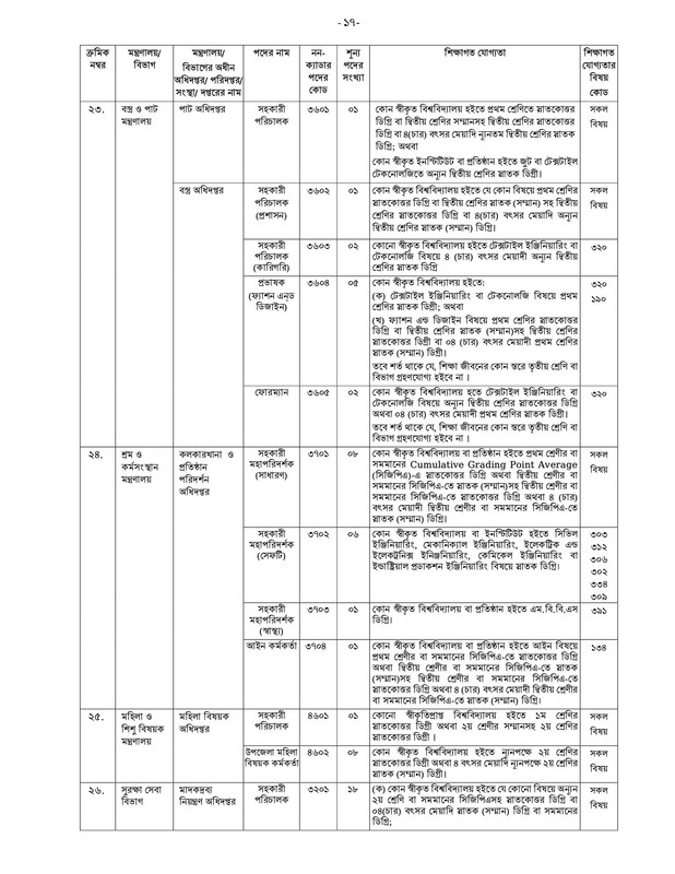 40th-BCS-Non-Cadre-Post-Choice-Form-Fill-Up-Notice-2023-PDF-17