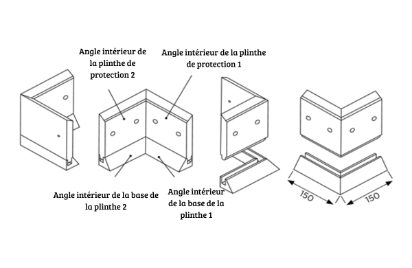 Pièces d'angle intérieur