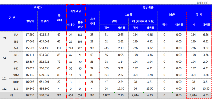 청약-결과-분석