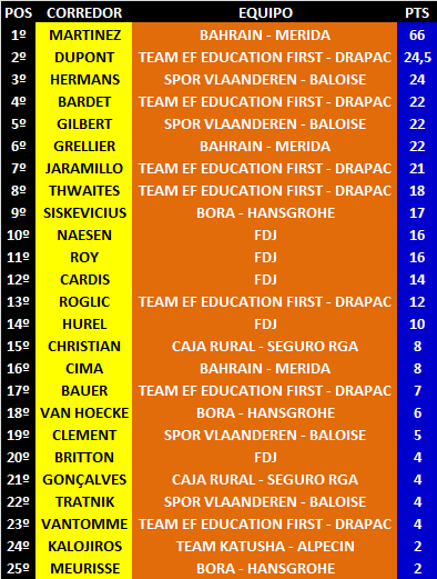 Ranking Anual UWT 20-Tour-of-Guanxi