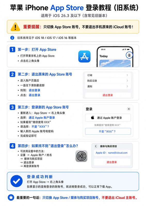 ios旧系统登录教程图