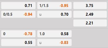 Soi kèo tài xỉu hiệp 1 Pafos FC vs Crvena Zvezda