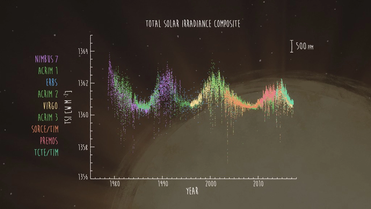 solar-irradiance.webp