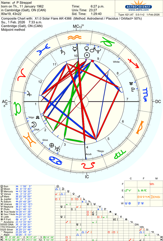 astro 621at p streppel x10 solar flare ar 4366 55649 415931