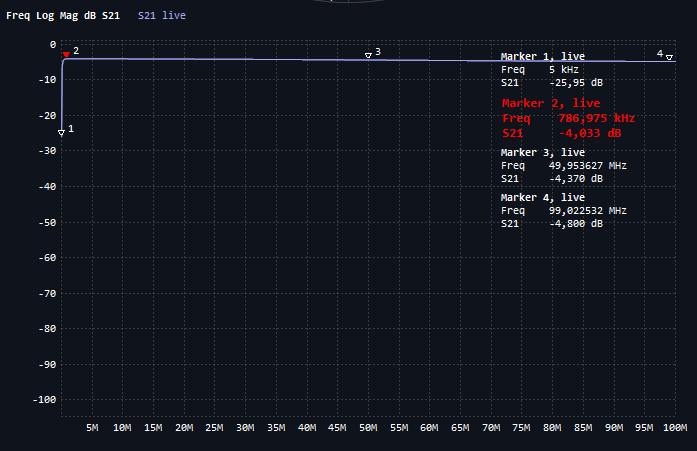 0.0dB_5k-100M_nanovna-litevna_1
