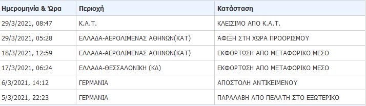 Εικόνα