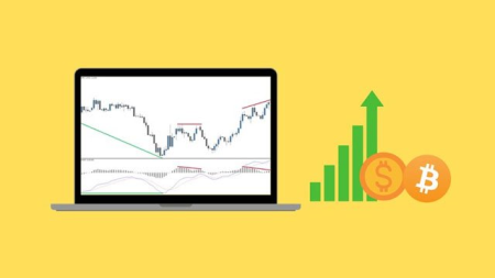 Stochastic,RSI,MACD Regular and Hidden Divergences Trading