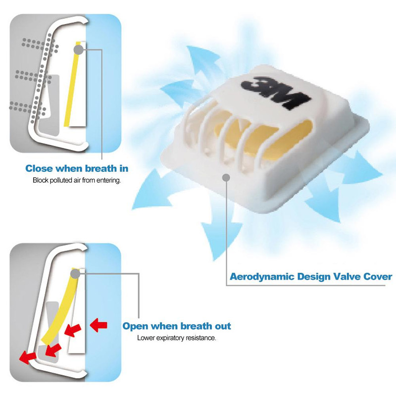 Pack of 5 Genuine3M Top Brand Face Mask with Valve Adult