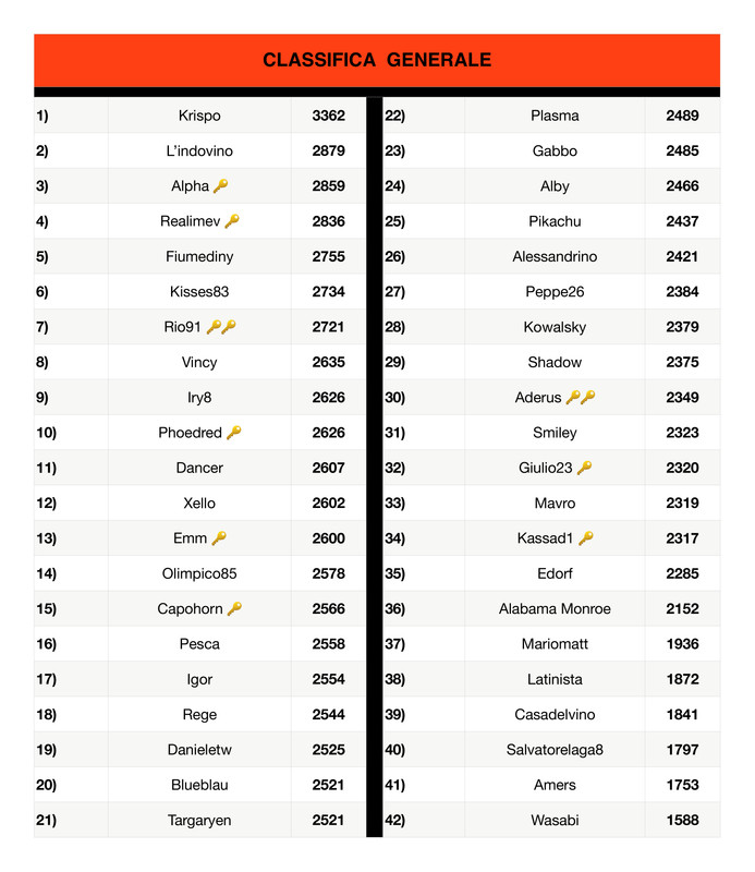 https://i.postimg.cc/kg1bhgF1/Classifica-generale-page-0001.jpg