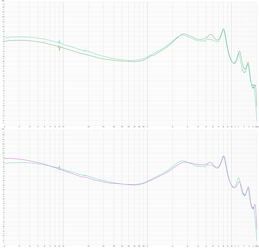TRN MT5 Measurements (n=3)