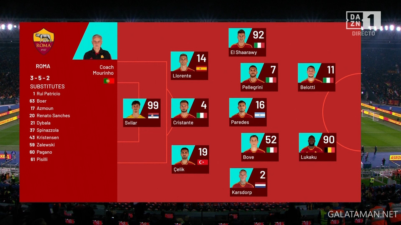 01-03_20-45-00_ES  DAZN 1 ESPAÑA FHD_AS Roma vs Cremonese.ts_snapshot_10.29.815