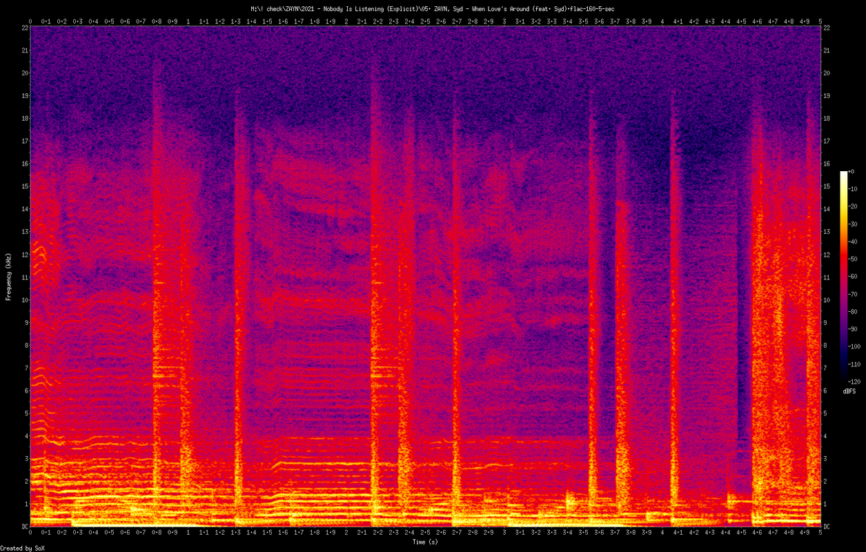 05. ZAYN, Syd - When Love's Around (feat. Syd).flac-160-5-sec