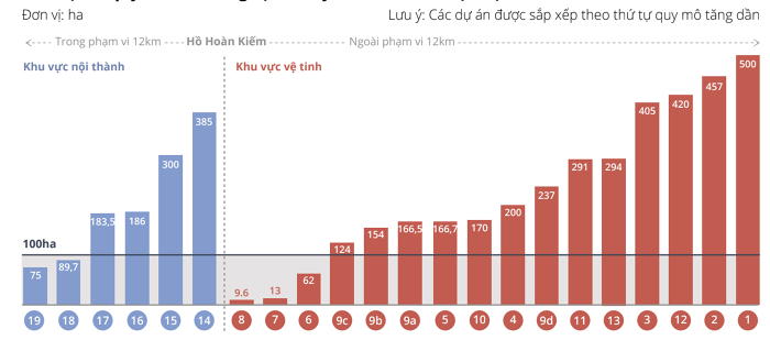 cac du an bds quanh ha noi 02 Làn sóng phát triển bất động sản ở các tỉnh vệ tinh Hà Nội